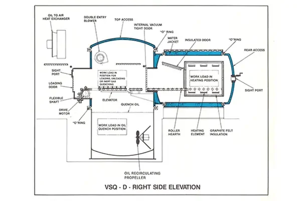 Equipment view 2
