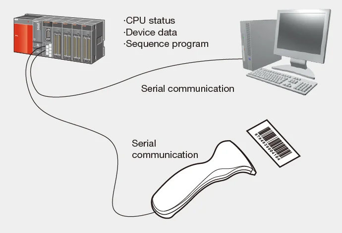 Equipment view 1