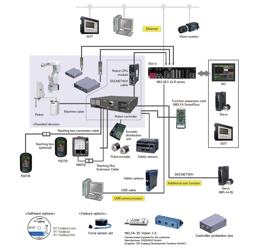 Equipment view 2