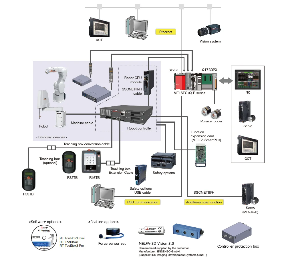 Equipment view 3