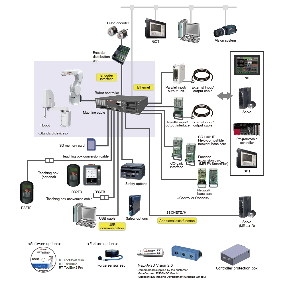 Equipment view 4