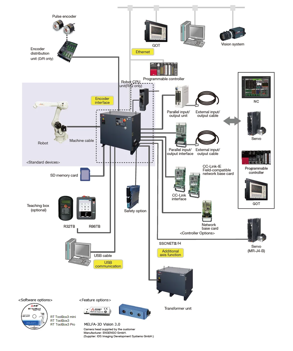 Equipment view 5