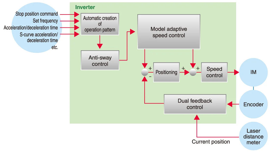 Equipment view 3