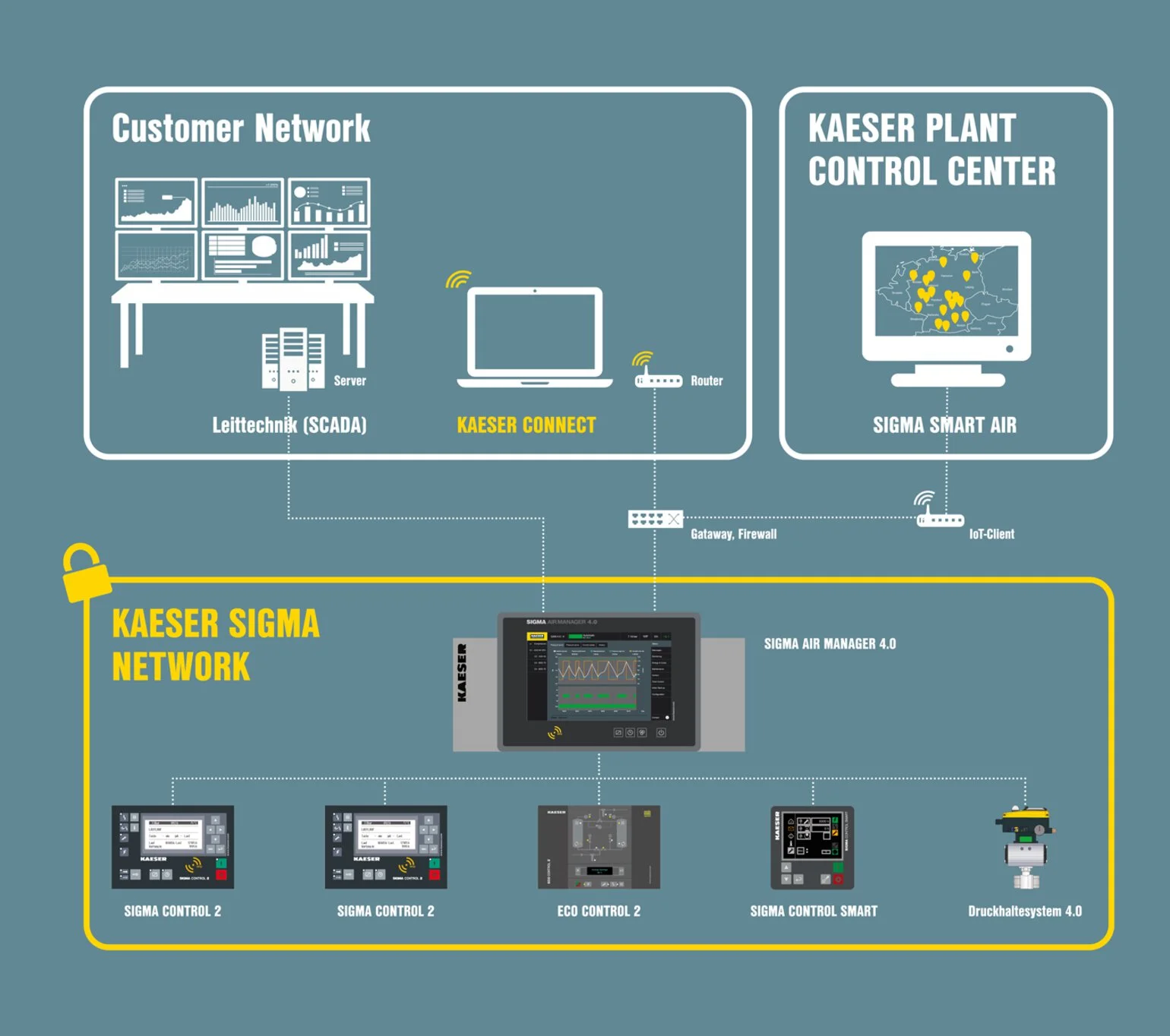 Equipment view 3