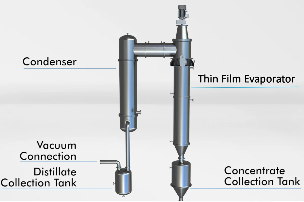 Equipment view 1