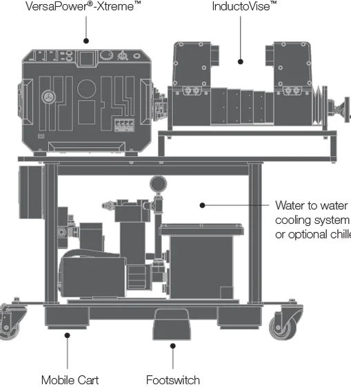 Equipment view 2