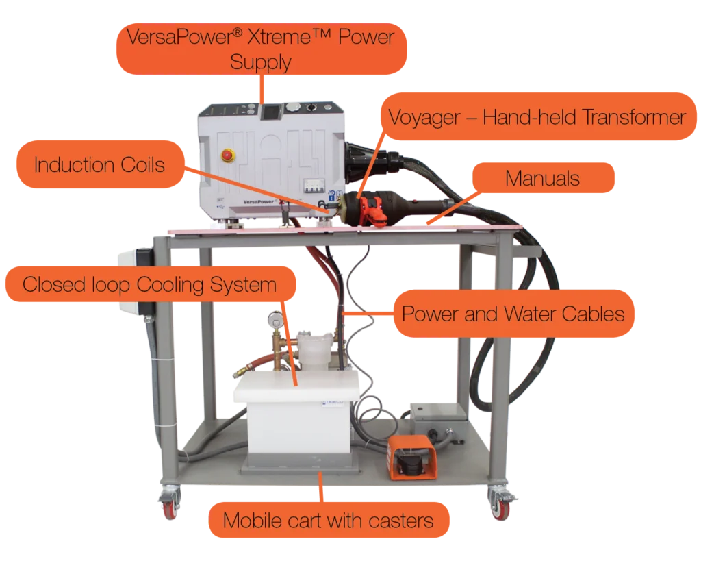 Equipment main view