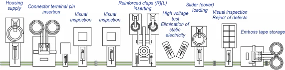 Equipment