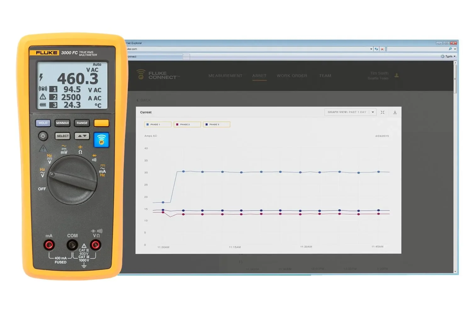 Fluke 3000 FC Series Wireless Multimeter 1